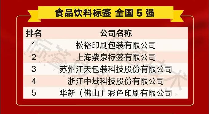 A Zhejiang Zhonju Science and Technology Co., Ltd (YZY IML) nyerte a China Food and Beverage címkeipar első 5 -et.